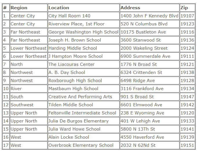 election sites